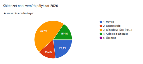Költészet napi versíró pályázat